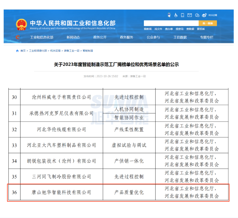 【国家级荣誉】喜报！K8凯发国际 智能“SunFMEA项目”荣获工信部“2023年度智能制造优秀场景”