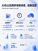 并且也让包罗文员、法式员、金融从业者、教师 